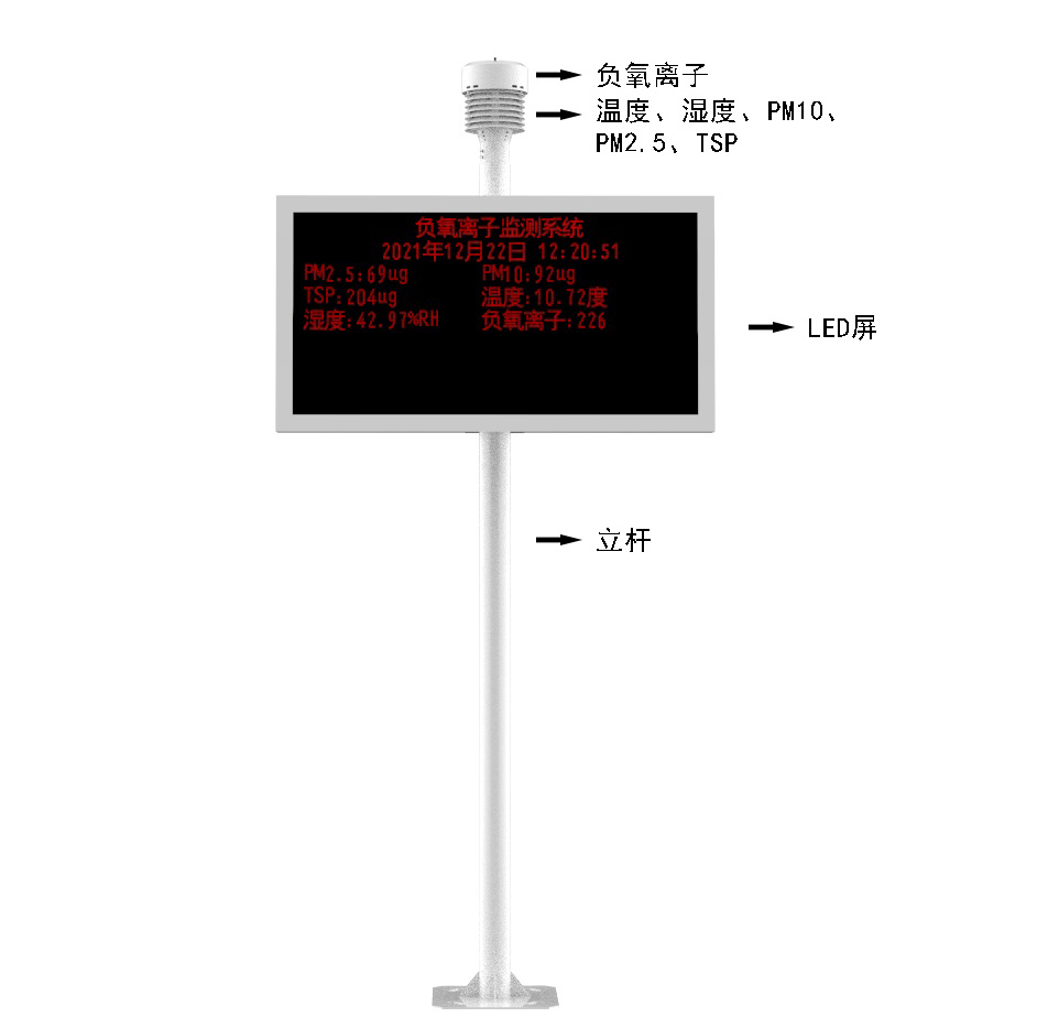 负氧离子监测仪