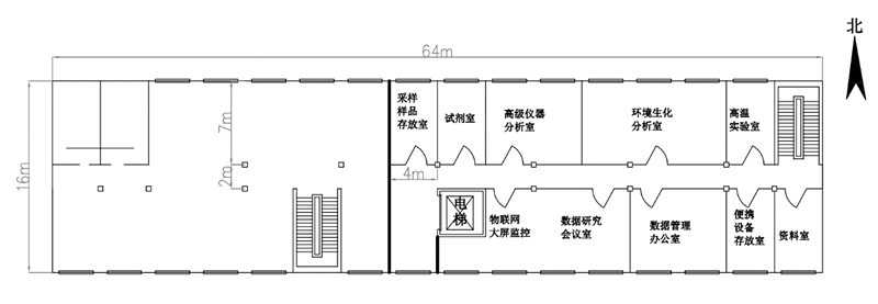 农业绿色发展长期固定观测实验站建设方案