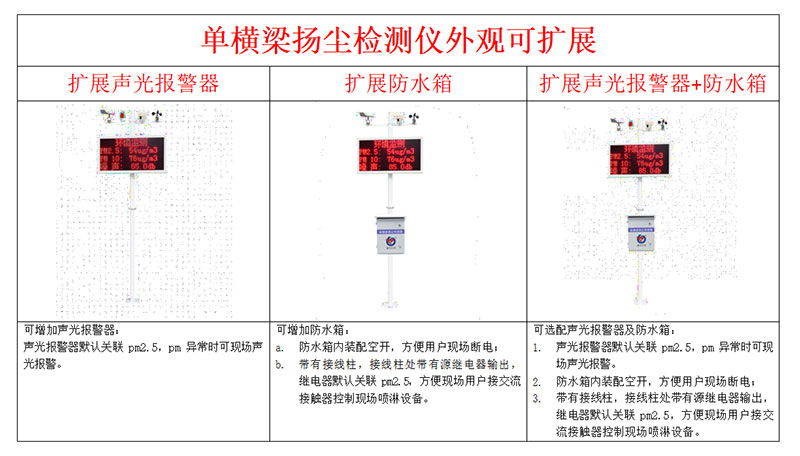 粉尘颗粒物在线监测仪