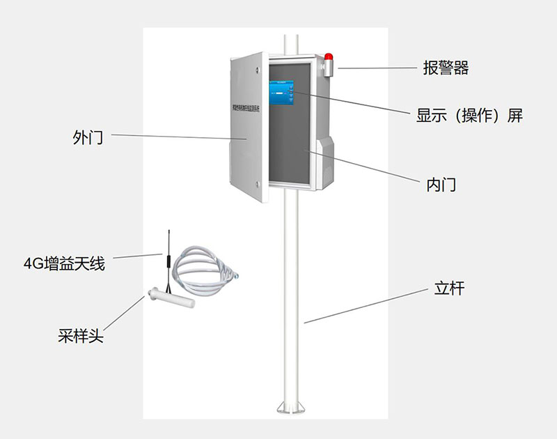 voc在线监测设备