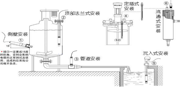 水质ph传感器安装和电气连接