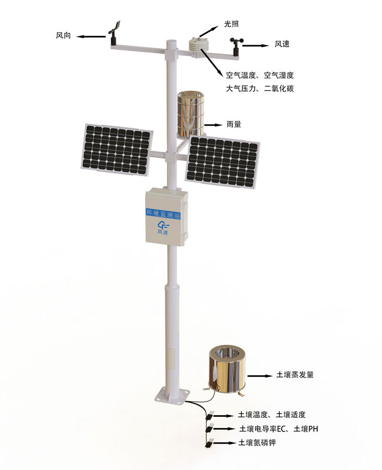 农业气象环境物联网监测系统产品结构图